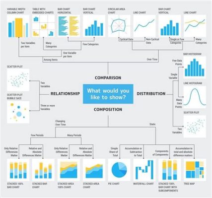  Visualizing Data: A Modern Perspective on Information Visualization